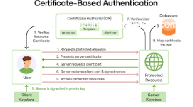Certidor