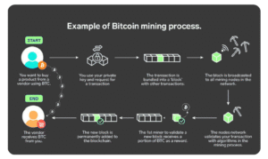 Mining