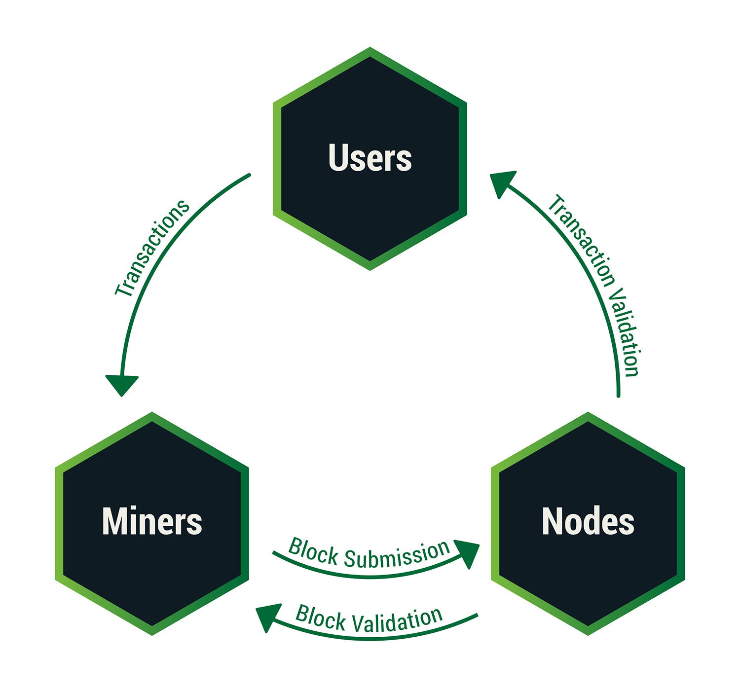 Mining