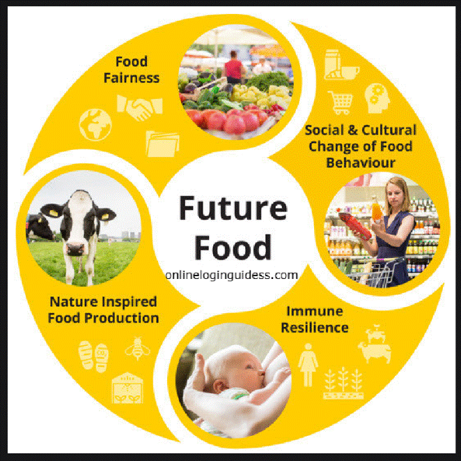 Food Innovation: Transforming the Future of Nutrition, Sustainability, and Global Well-being