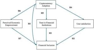 cryptocurrency